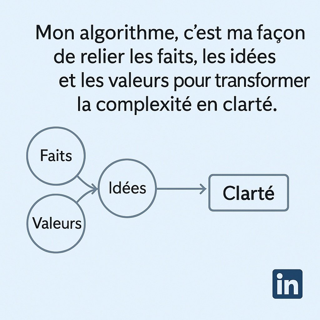 Ère, client cible, précision, algorithme, LinkedIn, 360Brew