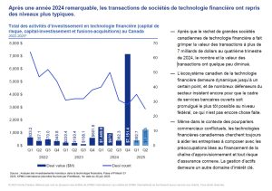Activité d’investissement Canada, Fintechs