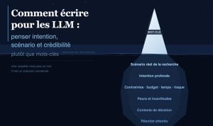 Écrire pour les LLM, IA, intelligence artificielle, rédaction Web