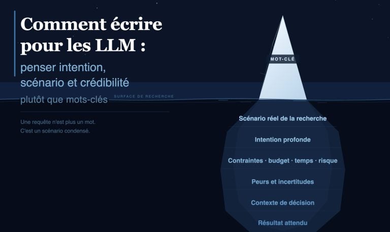 Comment écrire pour les LLM : penser intention, scénario et crédibilité plutôt que mots-clés Écrire pour les LLM, IA, intelligence artificielle, rédaction Web